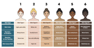 Esthetician-reviewing-skin-type-and-laser-treatment-plan-at-Touch-&-Glow-Med-Spa